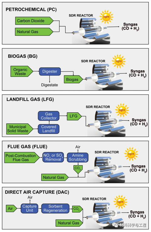 这篇《EES》的题目是个疑问句:这有什么用?的图4